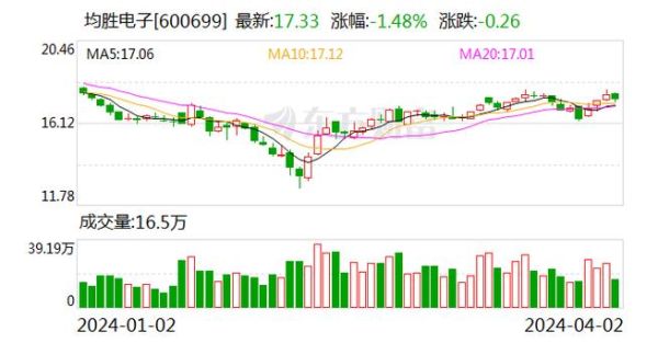 均胜电子引领行业变革，开启智能电子新时代