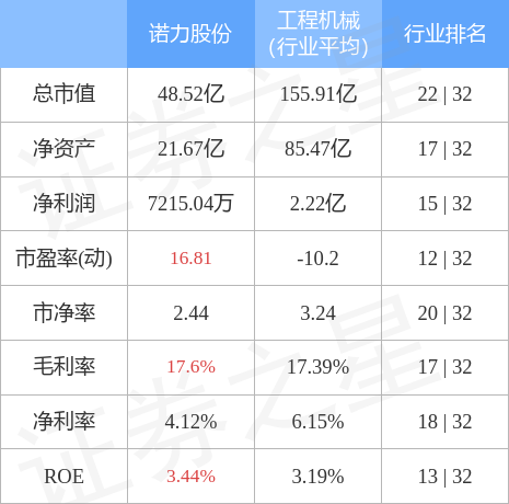 诺力股份最新消息全面解读