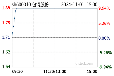 包钢股份最新动态更新，今日消息一览