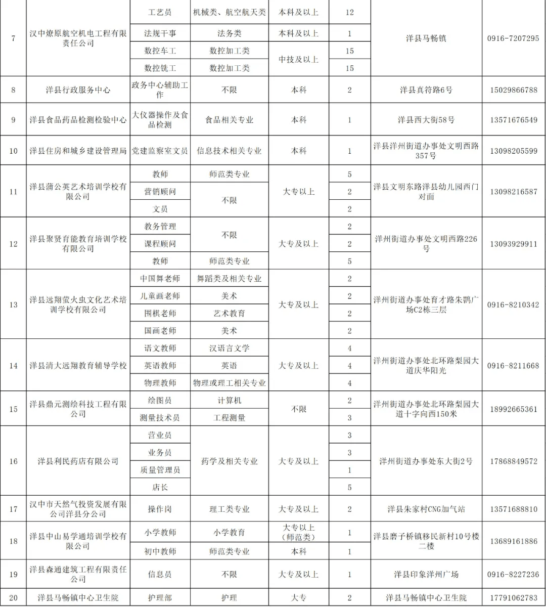 榆林招聘网最新职位信息概览