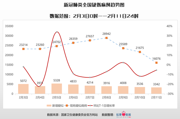 全国疫情最新数据更新，形势持续稳定向好发展势头强劲