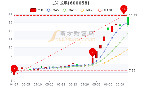 五矿发展最新动态全面解析