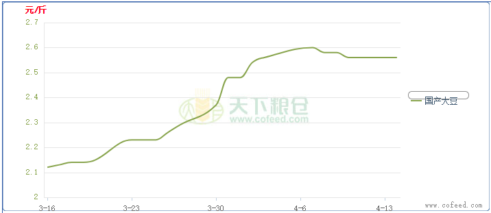 大豆行情最新价格走势解析