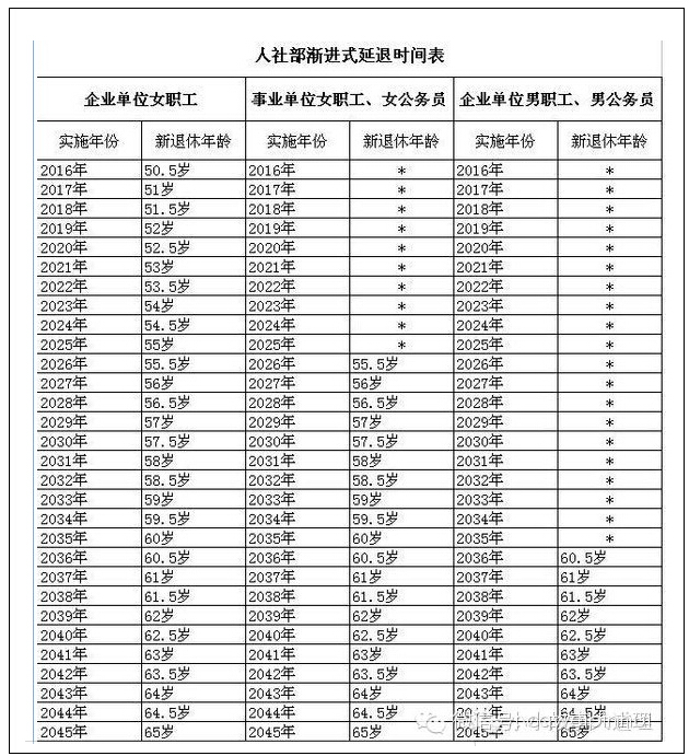 延迟退休年龄最新表，社会变革中的挑战与机遇应对之道