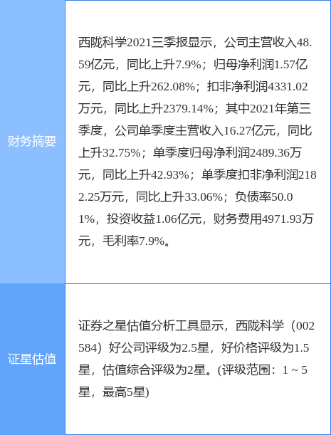 西陇科学引领科技创新，塑造未来产业生态新篇章