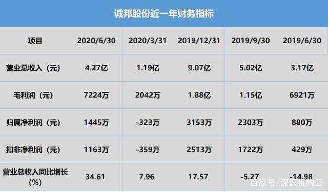 诚邦股份最新消息全面解读与分析