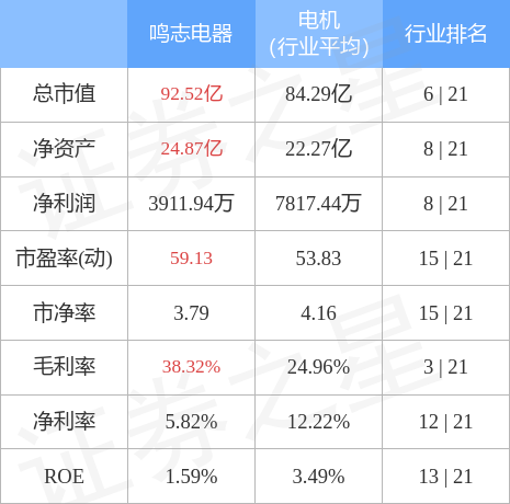 鸣志电器引领行业变革，塑造未来智能电气生态新篇章