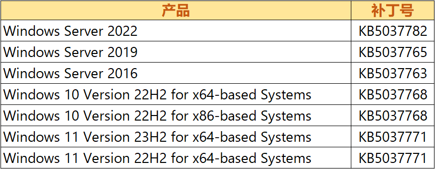 2024新澳正版资料最新更新,安全性方案设计_Windows49.170