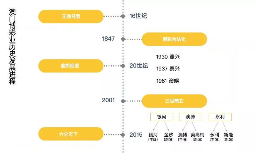 澳门六开奖结果2023开奖记录查询网站,实时信息解析说明_Harmony86.232