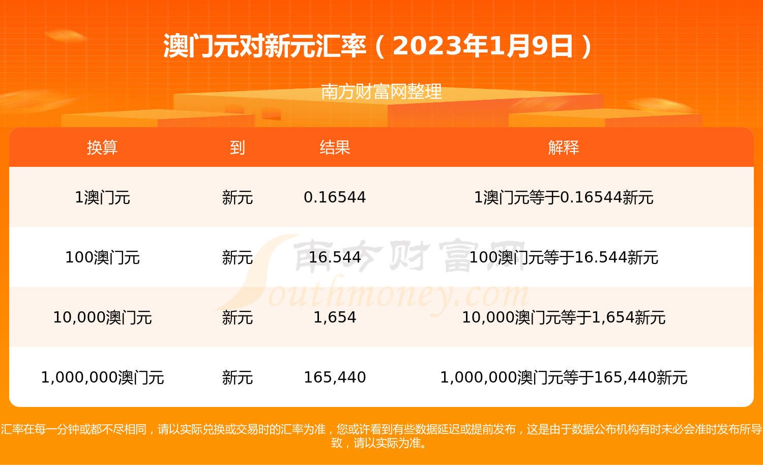 7777788888新澳门开奖2023年,实践验证解释定义_PT78.585