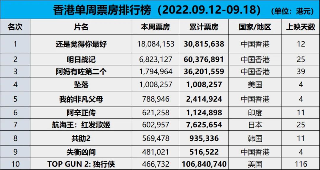 香港开奖+澳门开奖,全面分析应用数据_进阶款43.557