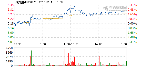 华铁股份最新消息综合概述