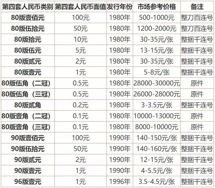 第四套人民币最新价格表与收藏价值解析