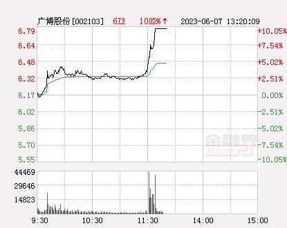 广博股份最新动态全面解读