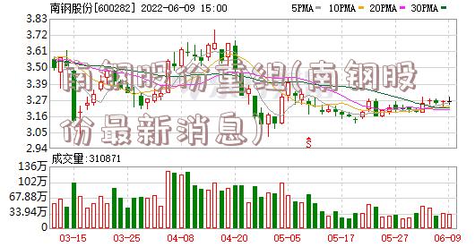 南钢股份最新消息全面解读与分析