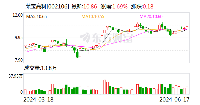 莱宝高科最新动态全面解读