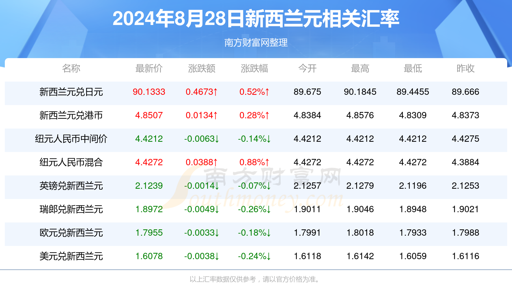 2024新澳正版资料最新更新,实用性执行策略讲解_Android258.183