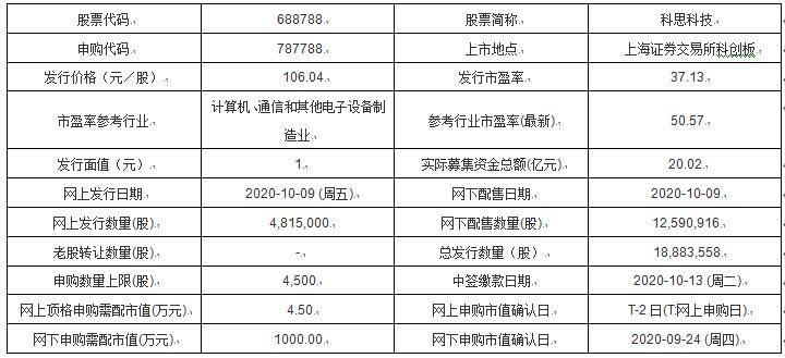 新澳今天最新资料2024,专业解答解释定义_网红版89.526