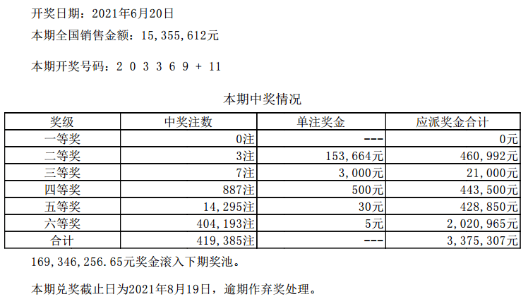 新澳门六开彩开奖结果查询表今天最新开奖结果,可靠计划策略执行_tool25.602