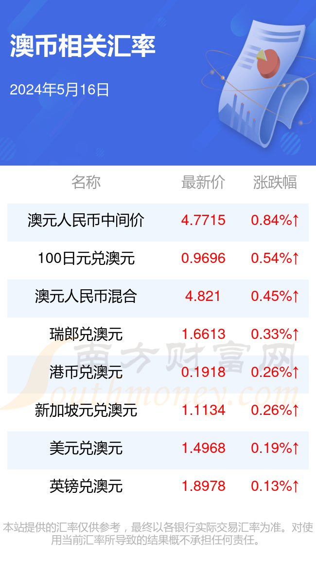 新澳今天最新资料2024年开奖,确保成语解释落实的问题_win305.210