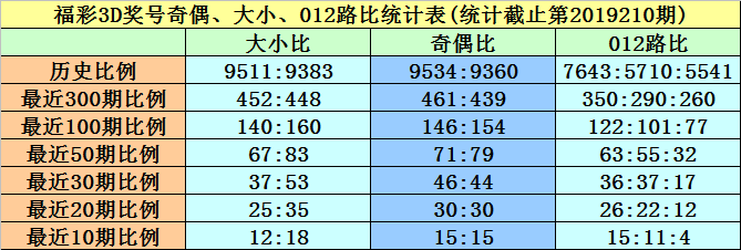 黄大仙精选内部三肖,数据支持执行方案_Kindle64.849