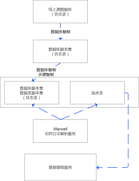 澳门一码,数据驱动计划解析_Executive13.206