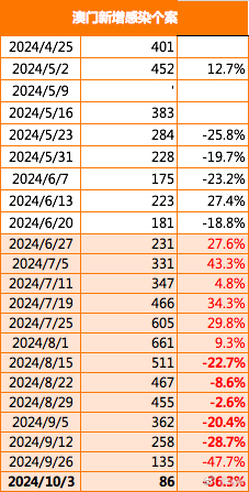 2024年11月3日 第22页