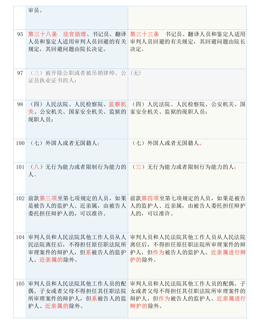 圆溜溜儿 第2页