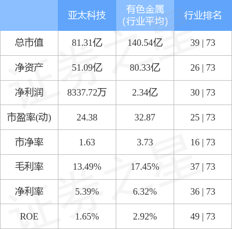 亚太科技引领科技创新浪潮的最新动态