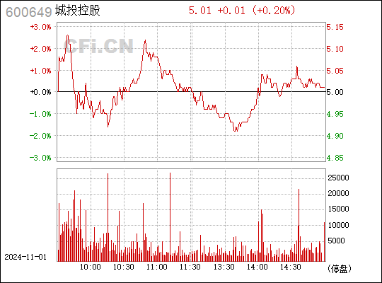 城投控股最新消息全面解读与分析