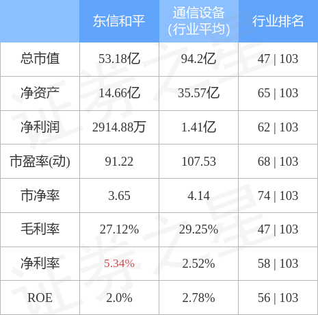 东信和平引领科技创新，塑造行业未来最新动态