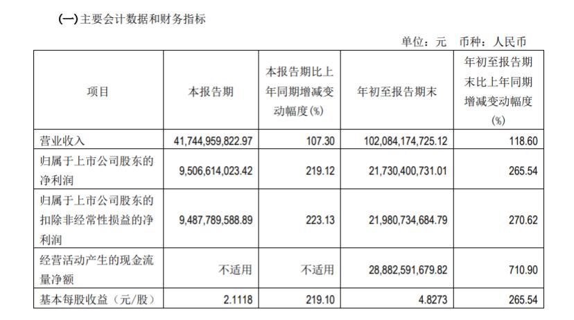 硅料价格最新动态，市场走势及影响因素深度解析