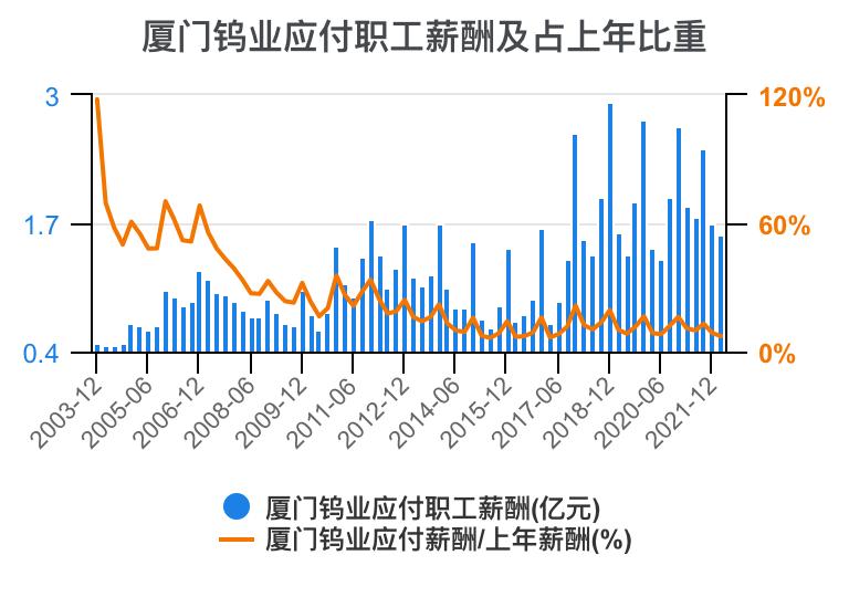 厦门钨业最新动态全面解析