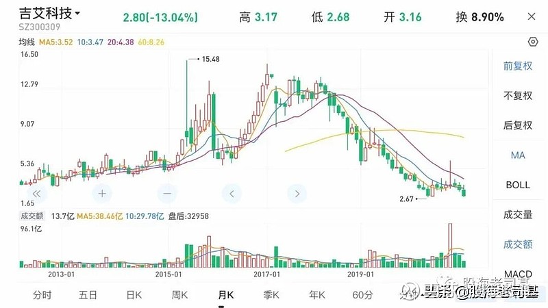 吉艾科技最新动态全面解读