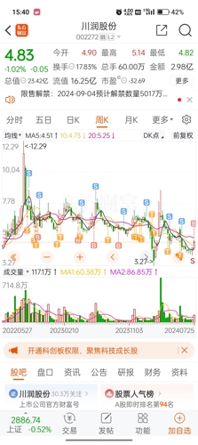 川润股份最新消息全面解读与分析