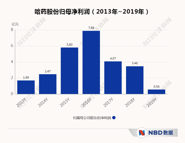 哈药股份最新消息综述，掌握企业动态与发展趋势