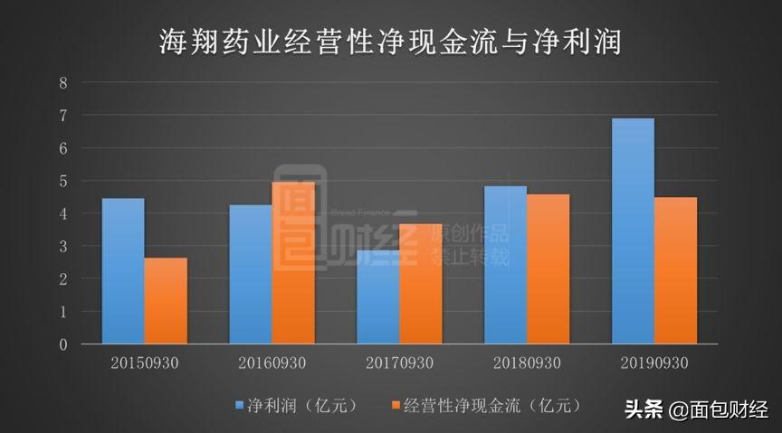 海翔药业最新消息全面解读