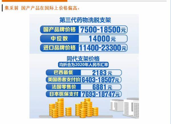 最新国产支架价格表与市场趋势深度解析