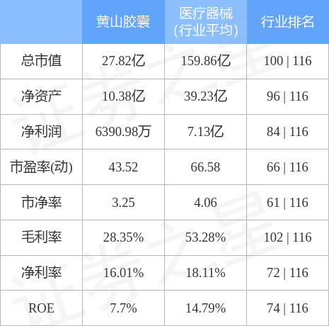 黄山胶囊最新动态，引领行业变革，展望辉煌未来