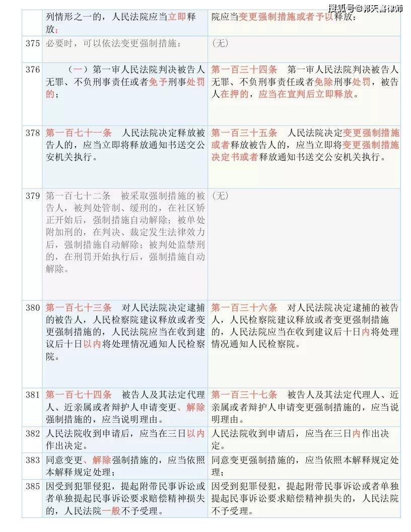 新澳门彩4949最新开奖记录查询表,涵盖了广泛的解释落实方法_win305.210