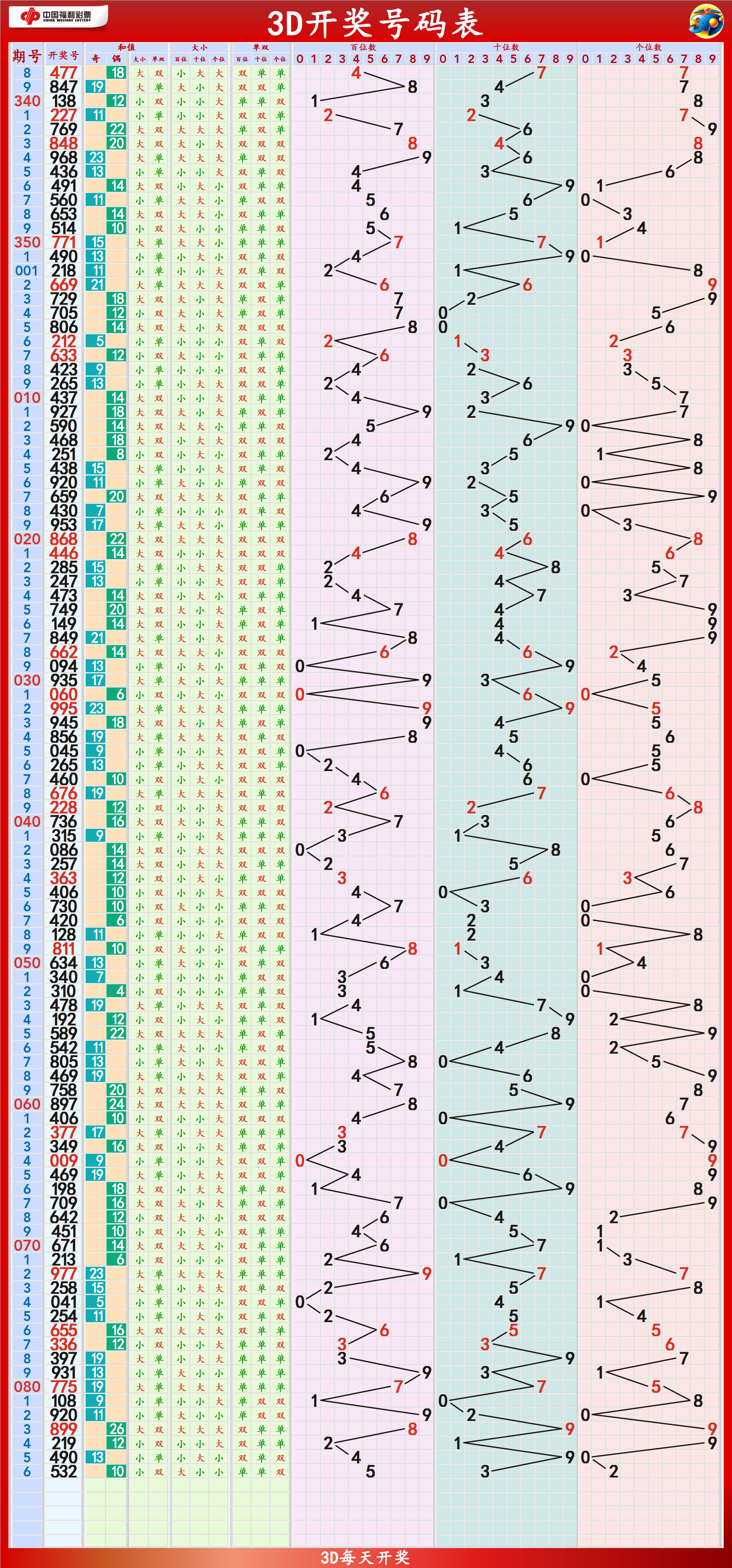 新澳六开彩最新开奖结果查询,科学化方案实施探讨_HDR84.981