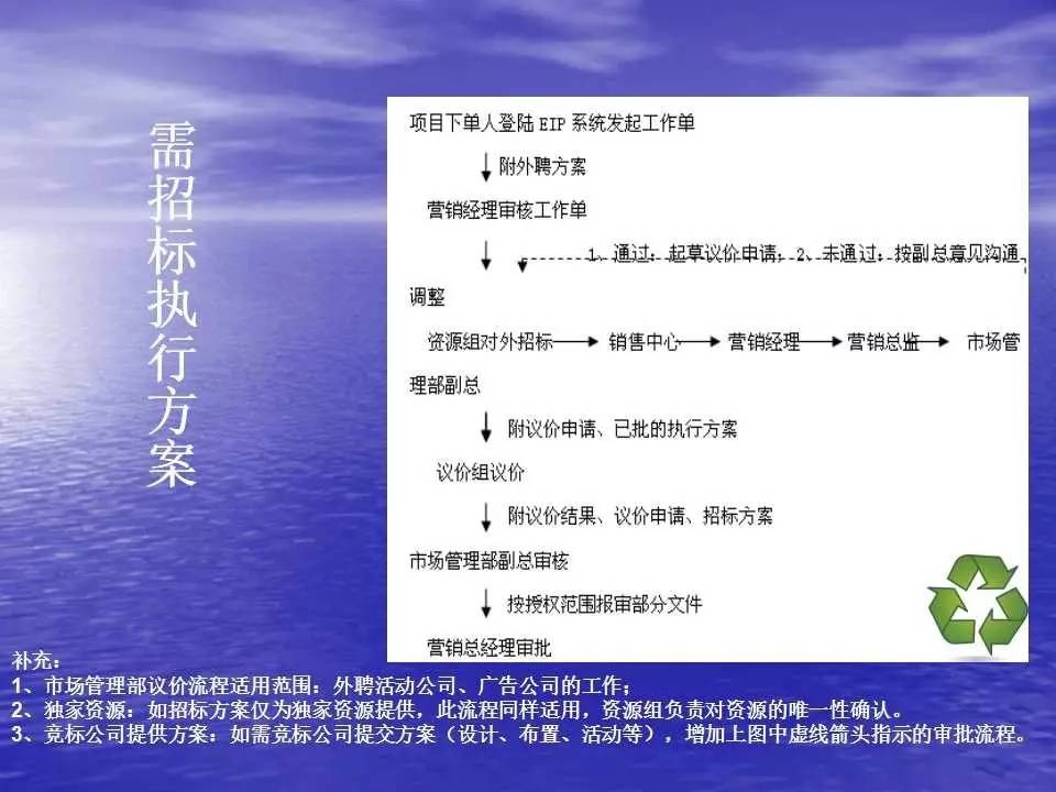 新澳今天最新资料,互动性执行策略评估_纪念版3.866