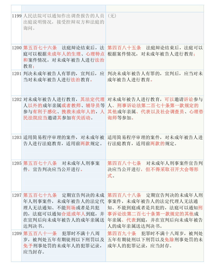 澳门平特一肖100%准确吗,确保成语解释落实的问题_基础版2.229