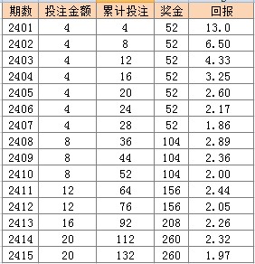 亡魂 第2页