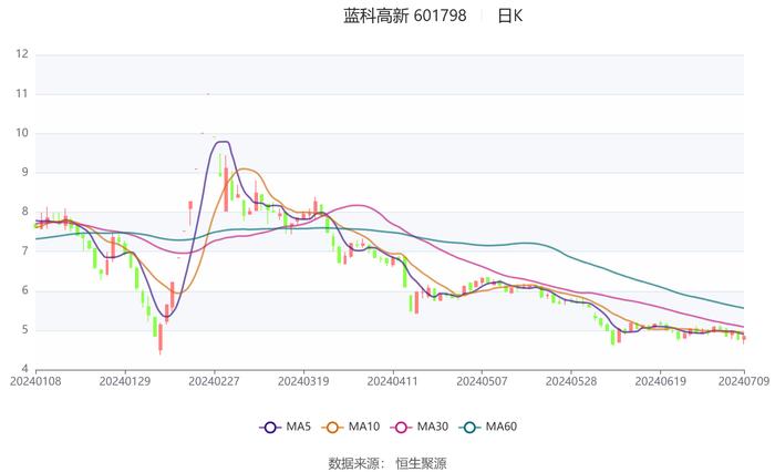 4949免费的资料港澳台,收益分析说明_Tizen88.670