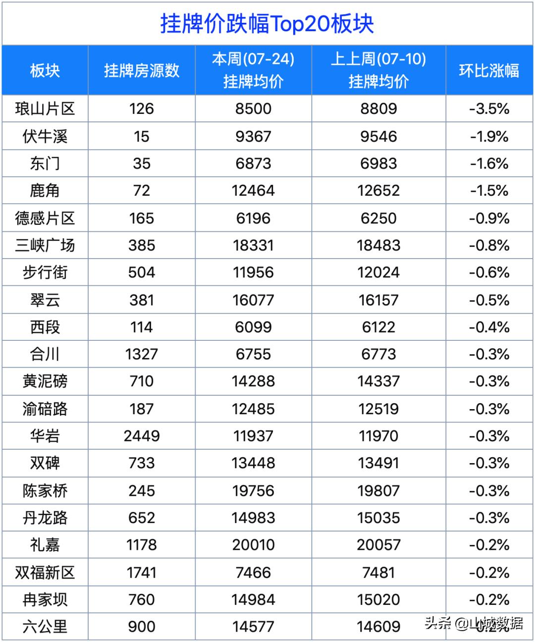 北碚二手房最新信息全面解析