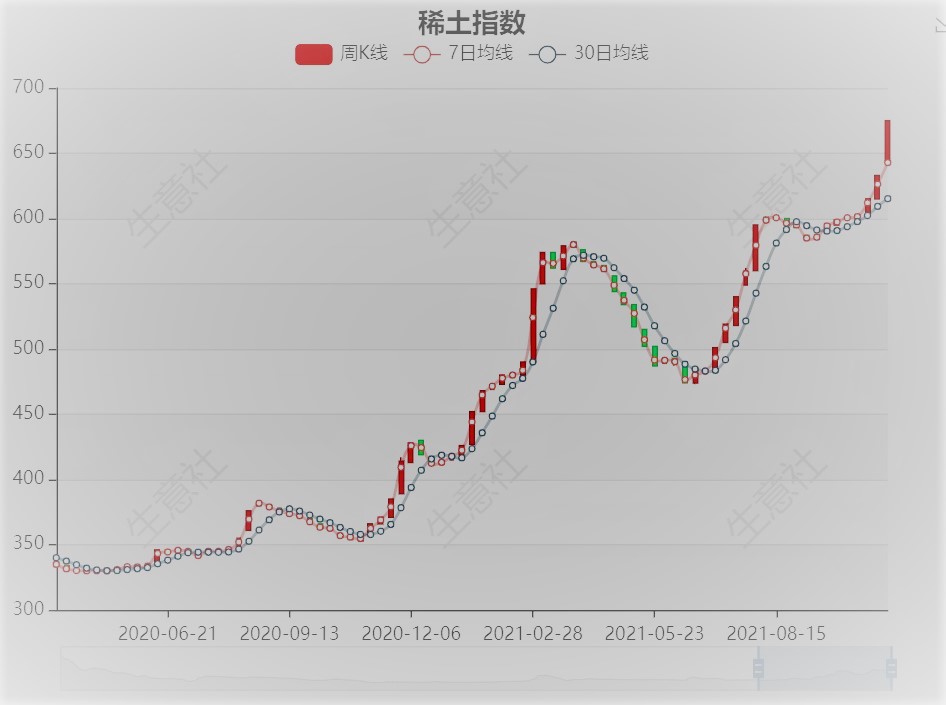 生意社稀土最新价格动态深度解析