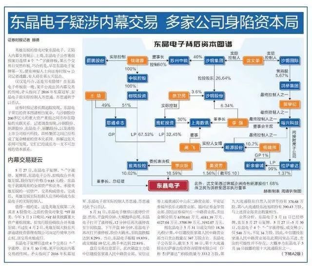 东晶电子最新消息全面解读