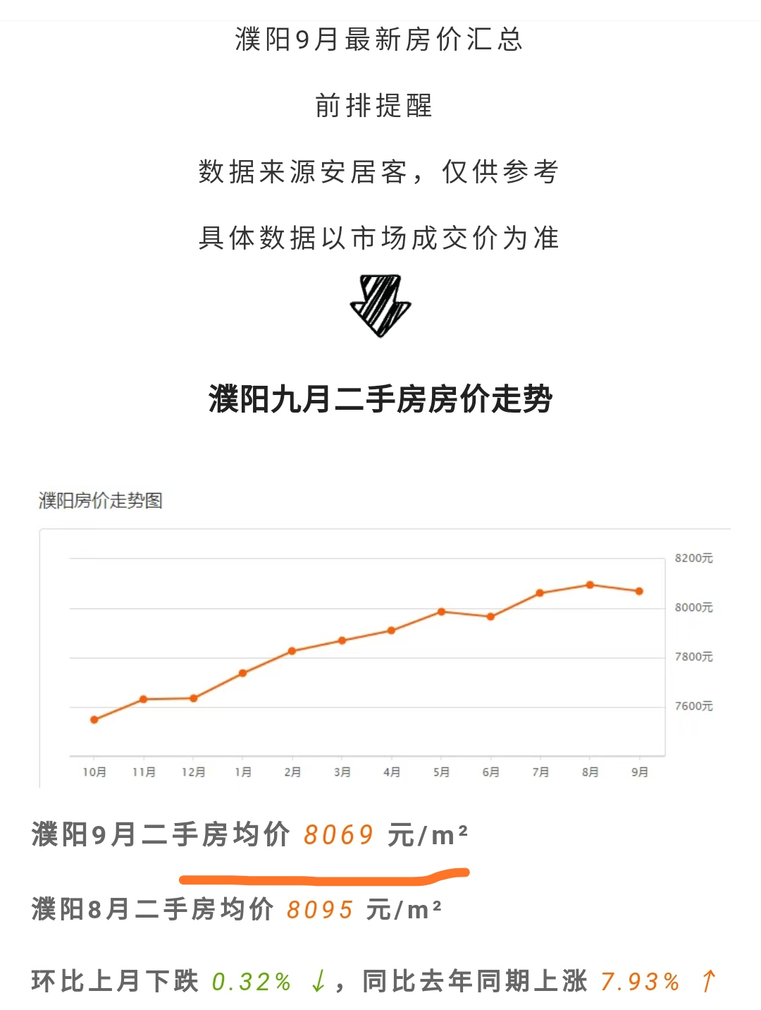 濮阳房价走势最新消息，市场分析与未来预测