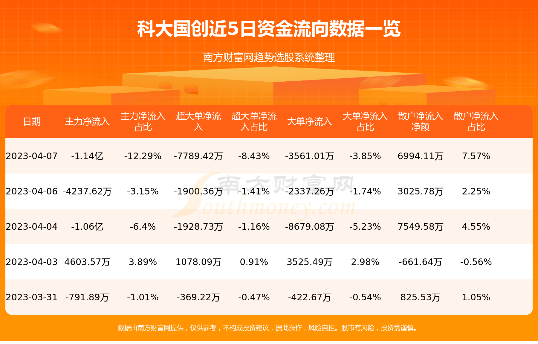 科大国创引领数字化转型，塑造行业未来新篇章